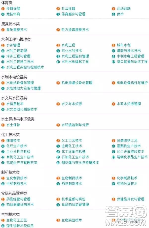 2020大學(xué)本科專業(yè)都有哪些 本科大學(xué)具體都有哪些專業(yè)