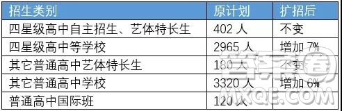 2019年徐州市區(qū)各高中招生計劃情況 2019年徐州市區(qū)各高中計劃招生多少人