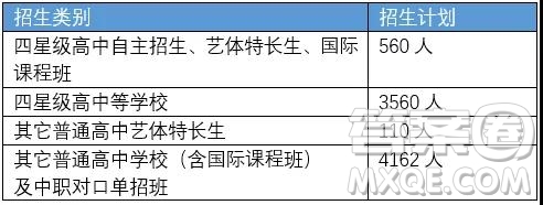 2019年徐州市區(qū)各高中招生計劃情況 2019年徐州市區(qū)各高中計劃招生多少人