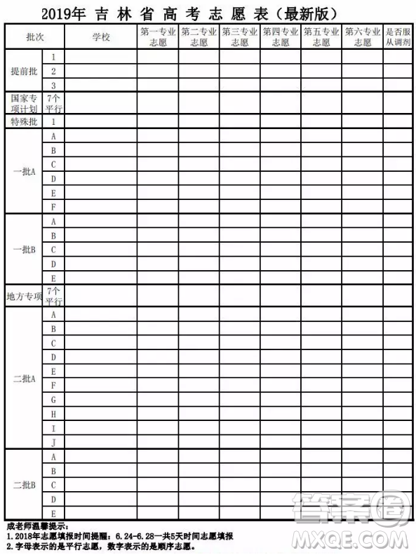 2020年吉林省高考志愿填報(bào)有哪些變化 2020年吉林省高考志愿填報(bào)需要注意哪些