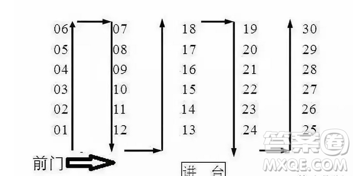 2020高考考場座位表怎么排列 2020高考考場怎么編排