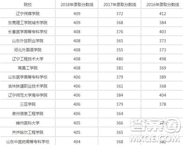 2020湖南高考文理科370分左右能上什么大學(xué)