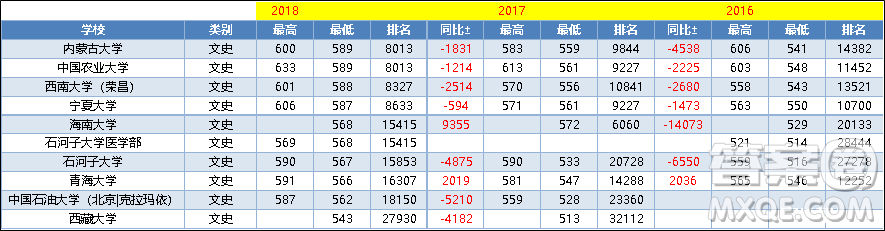 2020山東高考文科哪些211大學(xué)分?jǐn)?shù)線最低