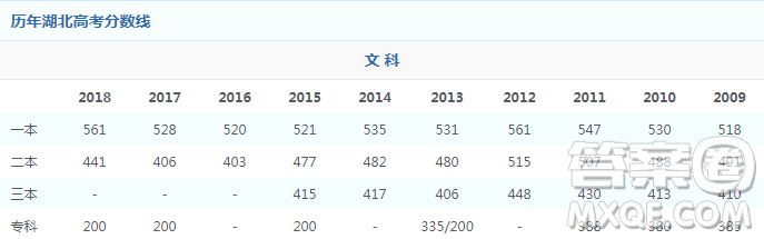 2020年湖北文科生高考大概能考480分能上哪些大學(xué)