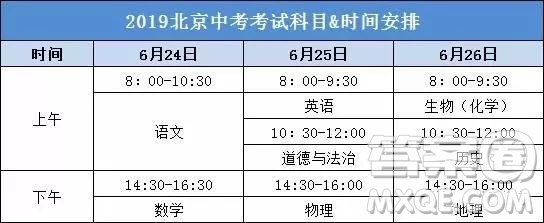 2019年北京中考政策解讀 2019年北京中考有哪些要注意的