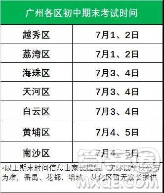 2019年廣州各區(qū)中小學(xué)期末考時(shí)間是什么時(shí)候 2019年廣州各區(qū)中小學(xué)暑假放假時(shí)間是什么時(shí)候