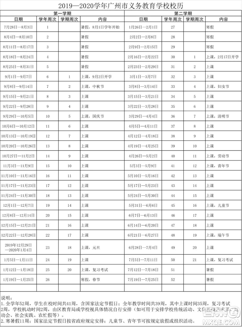 2019年廣州各區(qū)中小學(xué)期末考時(shí)間是什么時(shí)候 2019年廣州各區(qū)中小學(xué)暑假放假時(shí)間是什么時(shí)候