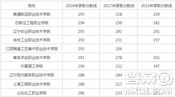 2020四川高考文科300分左右可以選哪些大學