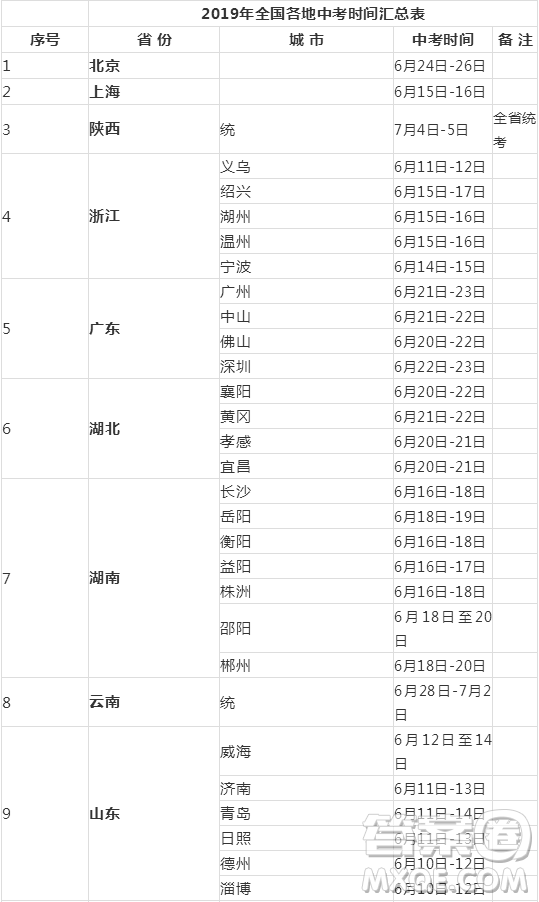 2019年全國(guó)各地中考時(shí)間安排 2019年全國(guó)各地中考時(shí)間是一樣的嗎