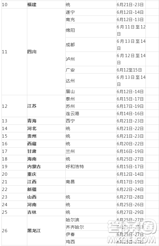 2019年全國(guó)各地中考時(shí)間安排 2019年全國(guó)各地中考時(shí)間是一樣的嗎