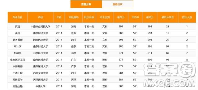 2020貴州高考理科580分能上哪些大學