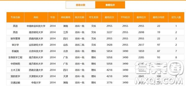 2020貴州高考理科580分能上哪些大學