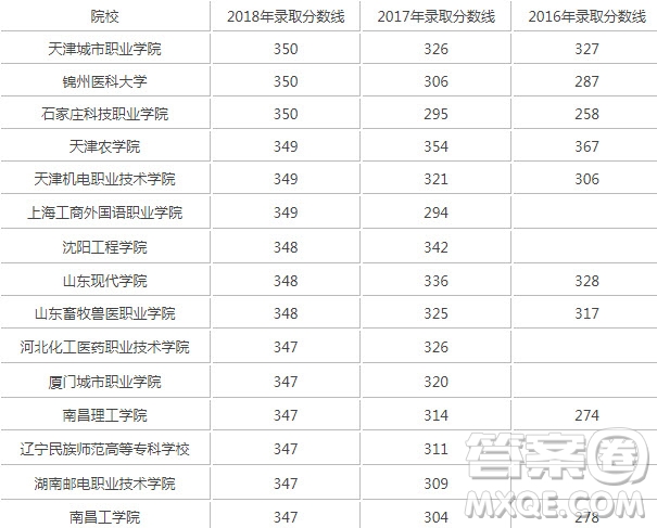 2020湖南高考347分左右可以上哪些大學