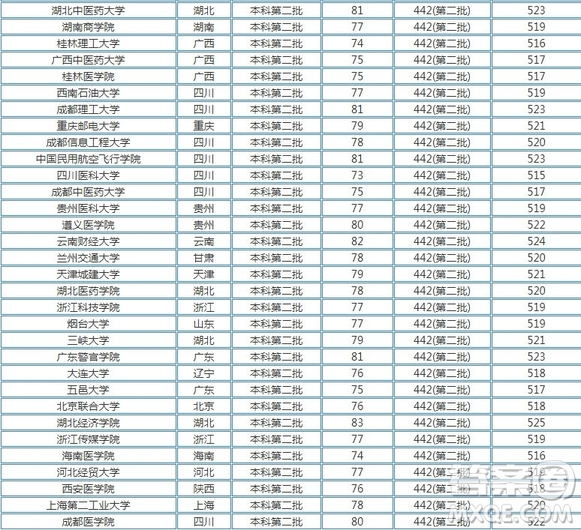 2020年湖南高考文科520分可以上哪些大學(xué) 2020湖南高考文科520能上什么學(xué)校