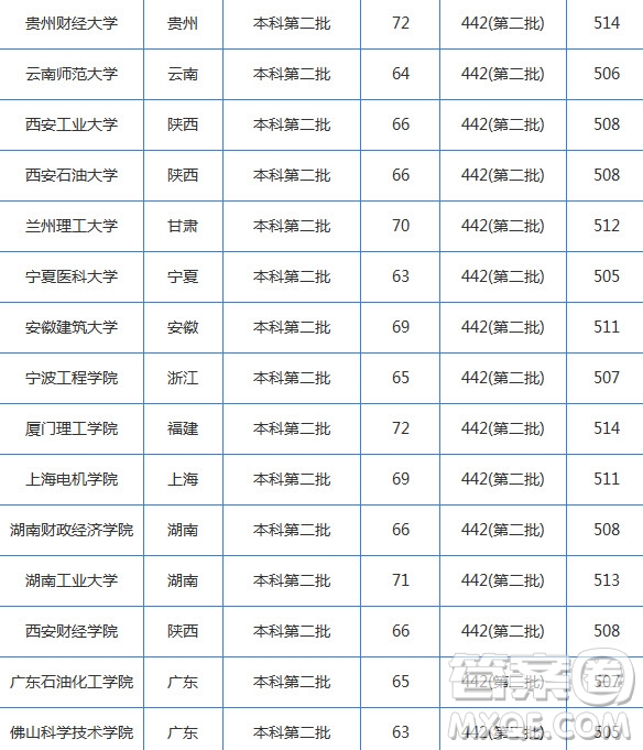 2020湖南高考理科510分可以上哪些大學(xué) 2020湖南高考理科510分能上什么大學(xué)