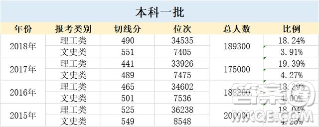 福建2020高考排名多少才能進(jìn)985學(xué)校