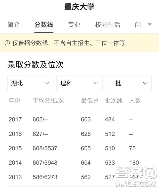 2020重慶985和211大學有哪些 重慶985和211大學錄取線是多少