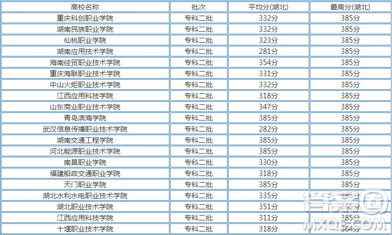 2020湖北高考380分可以上什么大學(xué) 2020湖北高考380分能上什么學(xué)校