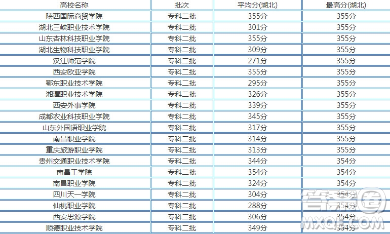 2020年湖北高考文理科350分左右可以上什么大學(xué) 湖北高考2020文理科350分能上什么學(xué)校