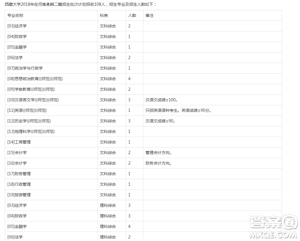 2020河南高考文理科500分可以上哪些大學(xué) 2020河南高考500分能上什么學(xué)校