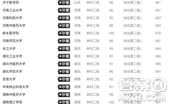 2020年貴州理科考生460分能上什么大學(xué)