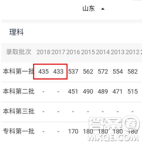 2020年山東理科考生480分左右能上什么樣的大學