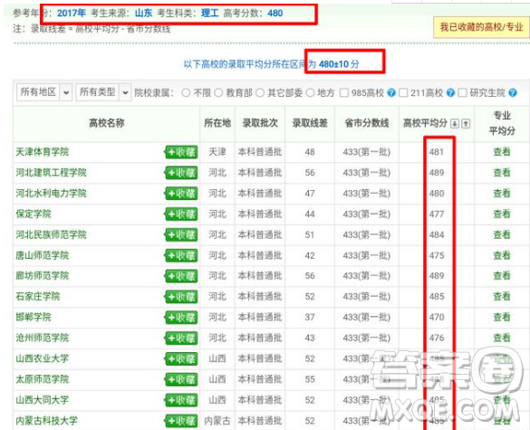 2020年山東理科考生480分左右能上什么樣的大學