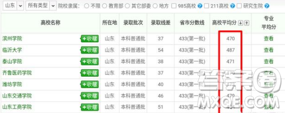 2020年山東理科考生480分左右能上什么樣的大學