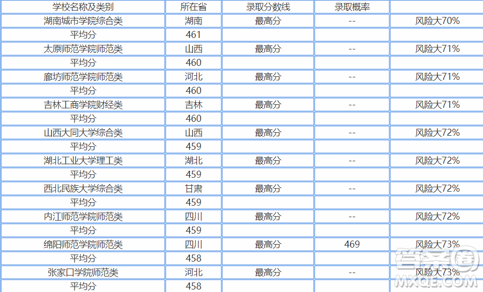 2020浙江高考450分可以上哪些大學 2020浙江高考450多分能上什么學校