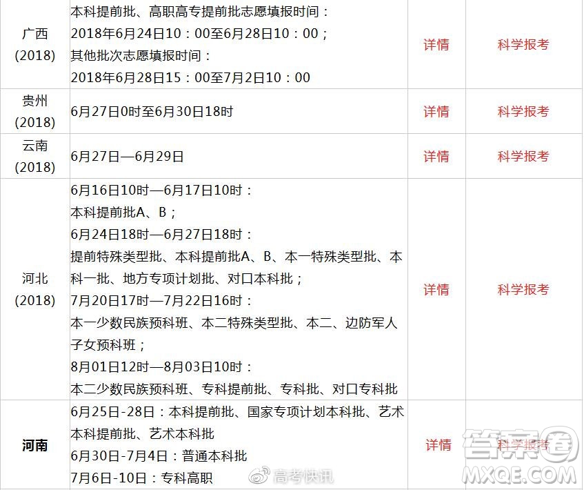 2020全國(guó)高考查分方式及志愿填報(bào)時(shí)間匯總