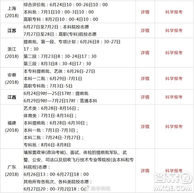 2020全國(guó)高考查分方式及志愿填報(bào)時(shí)間匯總