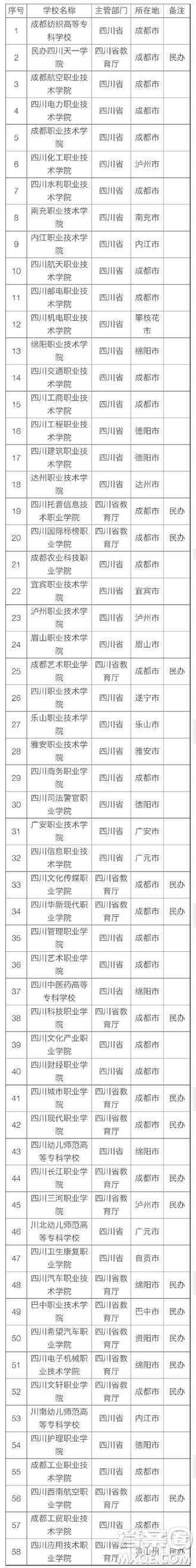 2020年四川高考文科350分能上什么大學 2020年四川高考文科350分哪些大學 可以上