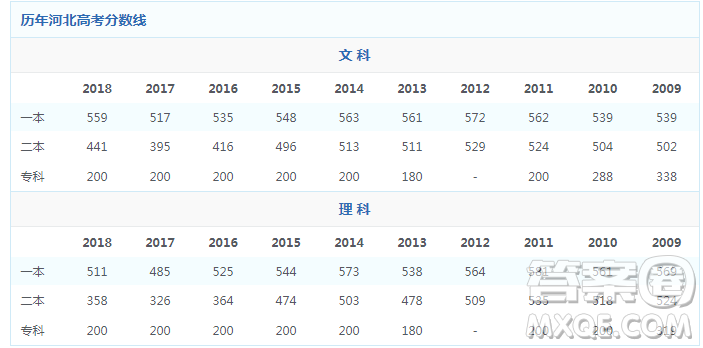 2020河北高考650分可以上什么大學(xué)