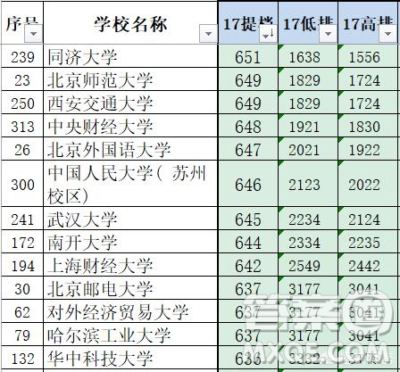 2020河北高考650分可以上什么大學(xué)