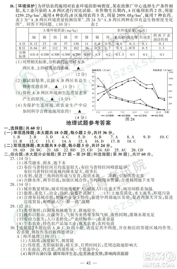 2019年高考江蘇卷地理試題及答案