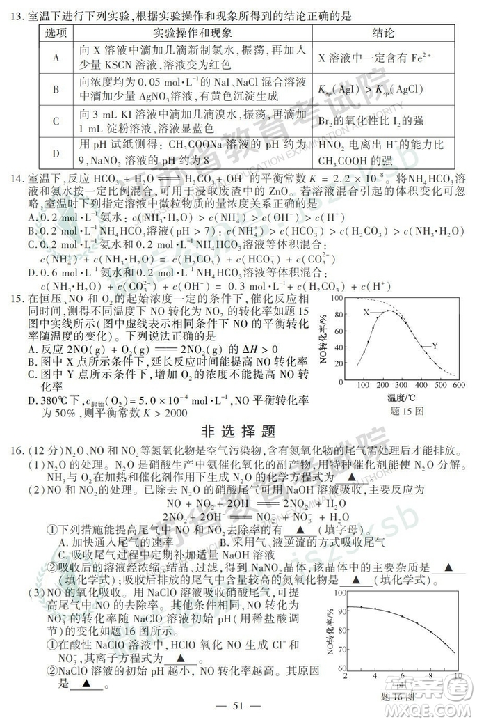 2019年高考江蘇卷化學(xué)試題及答案