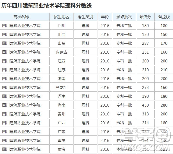 德陽建筑學(xué)院怎么樣 2020德陽建筑學(xué)院多少分可以進(jìn)