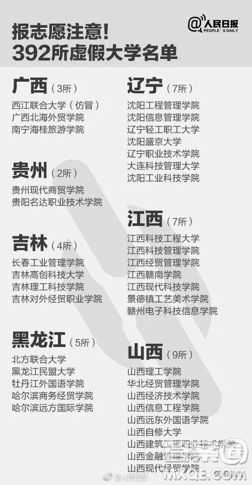 2020年虛假大學(xué)有哪些 2020年填志愿怎么避開(kāi)虛假大學(xué)