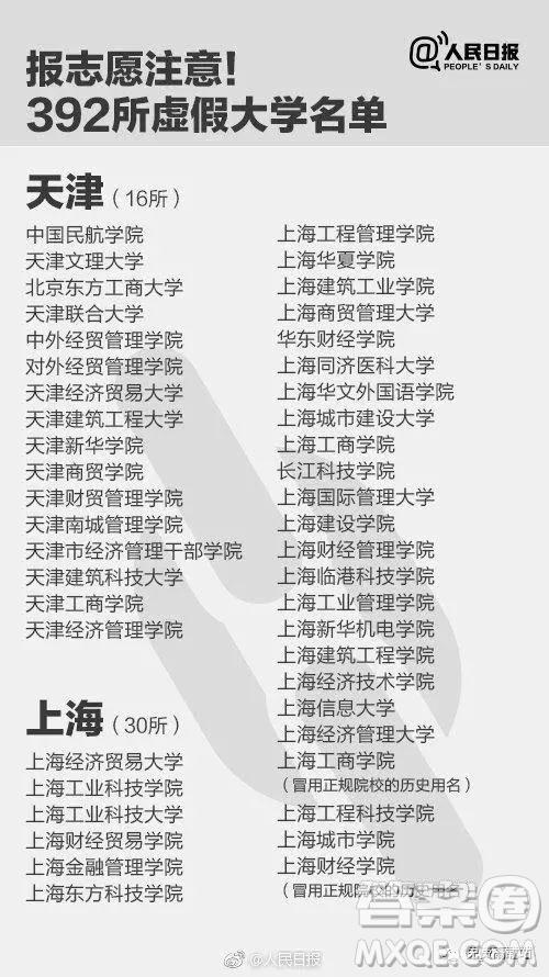 2020年虛假大學(xué)有哪些 2020年填志愿怎么避開(kāi)虛假大學(xué)