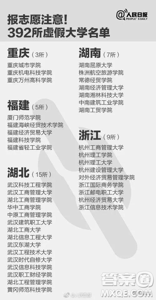 2020年虛假大學(xué)有哪些 2020年填志愿怎么避開(kāi)虛假大學(xué)