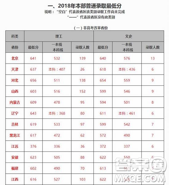 2020年高考多少分可以上北京交通大學(xué) 2020年多少分能被北京交通大學(xué)錄取