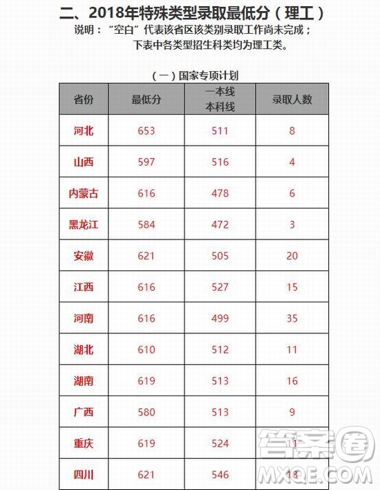 2020年高考多少分可以上北京交通大學(xué) 2020年多少分能被北京交通大學(xué)錄取