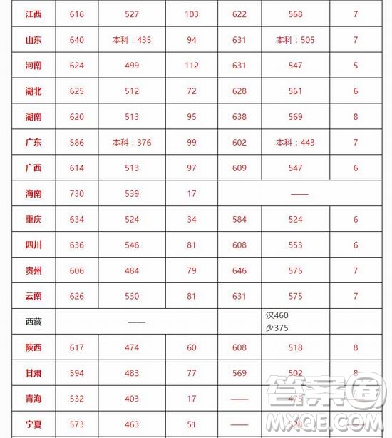 2020年高考多少分可以上北京交通大學(xué) 2020年多少分能被北京交通大學(xué)錄取