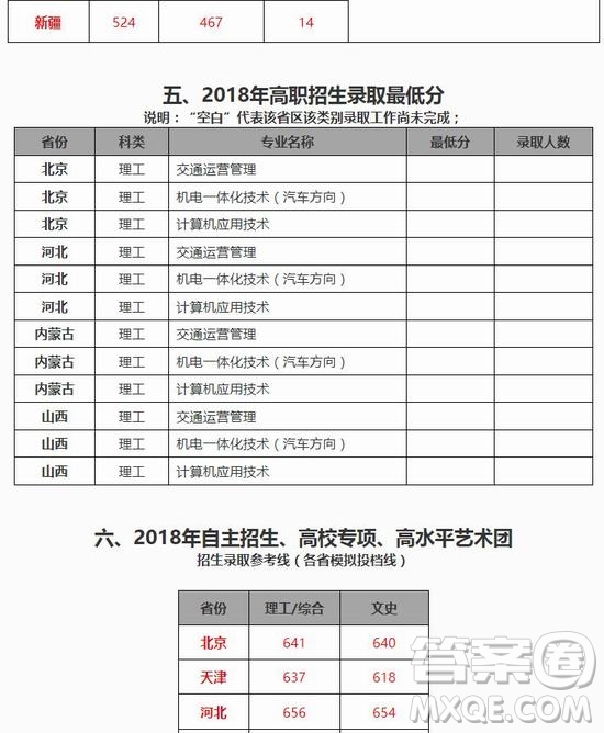 2020年高考多少分可以上北京交通大學(xué) 2020年多少分能被北京交通大學(xué)錄取