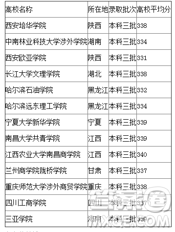 2020年廣西高考335分可以上什么大學 2020年廣西高考335分可以上哪些大學