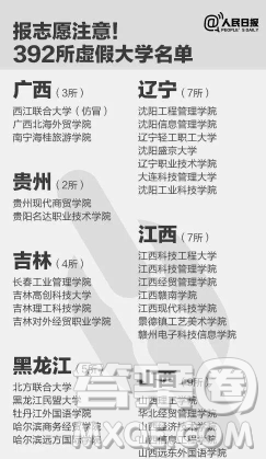 2020年野雞大學(xué)有哪些 2020年怎么辨別野雞大學(xué)