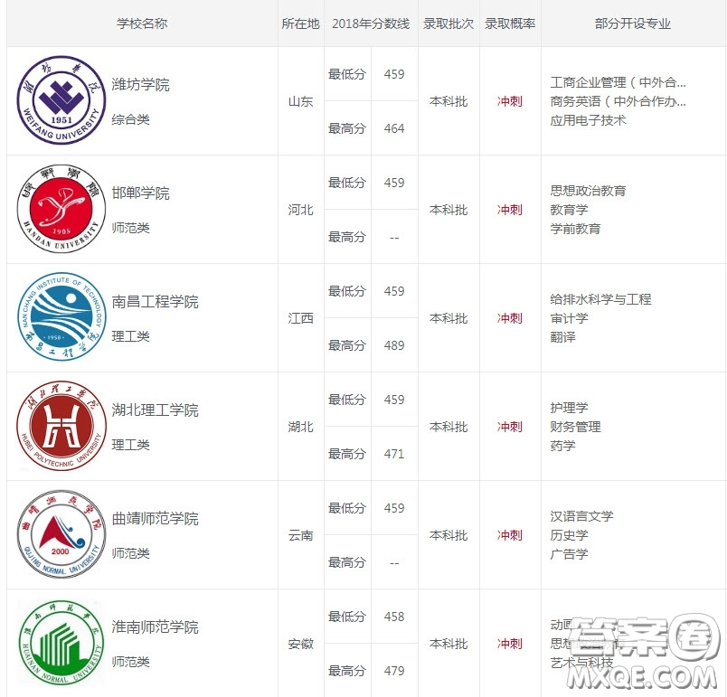 2020天津高考451分可以上什么大學(xué) 2020天津451分能上什么學(xué)校