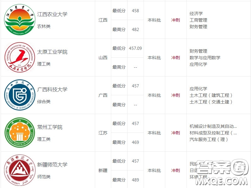 2020天津高考451分可以上什么大學(xué) 2020天津451分能上什么學(xué)校