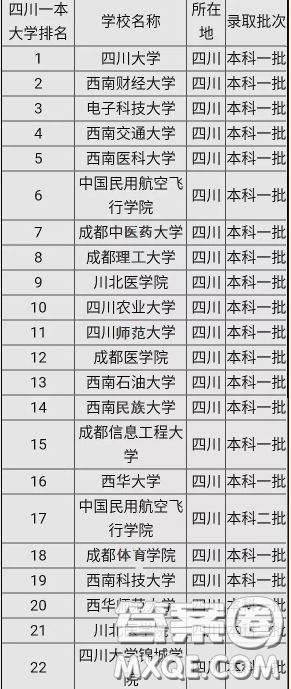 2020年四川高考550分能上什么大學(xué) 2020年四川高考550分哪些大學(xué)可以上