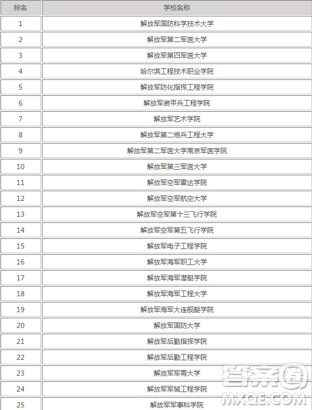 2020年高考452分可以上什么軍校 2020年報考軍校有哪些要求